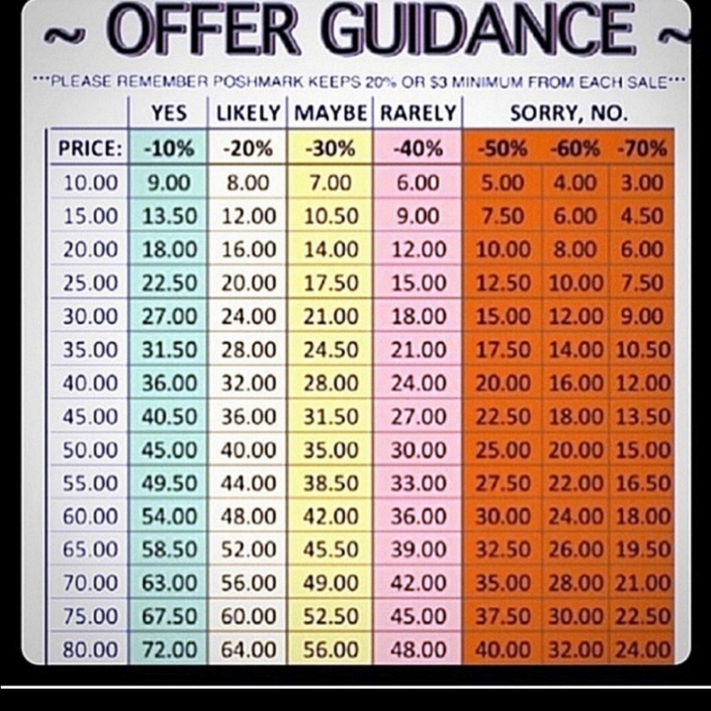 Please be respectful of your offers.